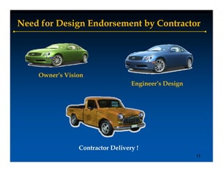 Need for Design Endorsement by Contractor




    Owner s
    Owner’s Vision
                                  Engineer’s Design




                Contractor Delivery !
                                                      11
 