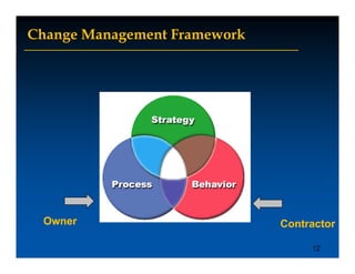 Change Management Framework




 Owner                        Contractor

                                   12
 