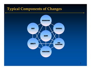 Typical Components of Changes


                      ORGANIZATION




             COST                    SCHEDULE



                        SCOPE



                                         RISK
            QUALITY                  ALLOCATIONS




                      REGULATIONS




                                                   7
 