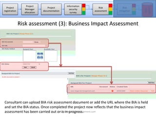 Project &amp; Change Risk Management Slide 26