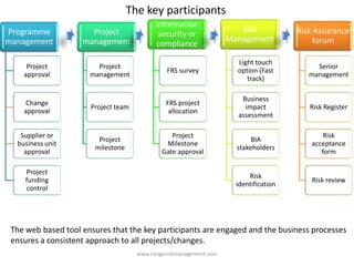 Project &amp; Change Risk Management Slide 5