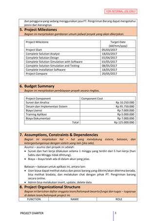 FOR INTERNAL USE ONLY
PROJECT CHARTER 3
dan pengguna yang sedang menggunakan jasa PT. Pengiriman Barang dapat mengetahui
posisi dari barangnya.
5. Project Milestones
Bagian ini menjelaskan gambaran umum jadwal proyek yang akan dikerjakan.
Project Milestone Target Date
(dd/mm/yyyy)
Project Start 05/03/2017
Complete Solution Analyst 18/03/2017
Complete Solution Design 01/04/2017
Complete Solution Simulation with Software 01/05/2017
Complete Solution Simulation and Testing 08/05/2017
Complete Installation Software 18/05/2017
Project Compare 20/05/2017
6. Budget Summary
Bagian ini menjelaskan pembiayaan proyek secara ringkas.
Project Component Component Cost
Survei dan Analisa Rp 10.250.000
Desain dan Implementasi Sistem Rp 95.750.000
Biaya Lisensi Rp 7.000.000
Training Aplikasi Rp 5.000.000
Biaya Dokumentasi Rp 7.000.000
Total Rp 125.000.000
7. Assumptions, Constraints & Dependencies
Bagian ini mnjelaskan hal – hal yang mendukung sistem, batasan, dan
ketergantungannya dengan sistem yang lain (jika ada).
Asumsi – asumsi dari proyek ini adalah:
• Survei dan hari kerja dilakukan selama 1 minggu yang terdiri dari 5 hari kerja (hari
Sabtu dan Minggu tidak dihitung).
• Biaya – biaya telah ada di dalam akun yang jelas.
Batasan – batasan untuk aplikasi ini, antara lain:
• User biasa dapat melihat status dan posisi barang yang dikirim/akan diterima berada,
bisa melihat biodata, dan melakukan chat dengan pihak PT. Pengiriman barang
secara online.
• Admin bisa melakukan insert, update, delete data.
8. Project Organizational Structure
Bagian ini berisikan daftar anggota team/kelompok beserta fungsi dan tugas – tugasnya
di dalam team/kelompok project ini.
FUNCTION NAME ROLE
 