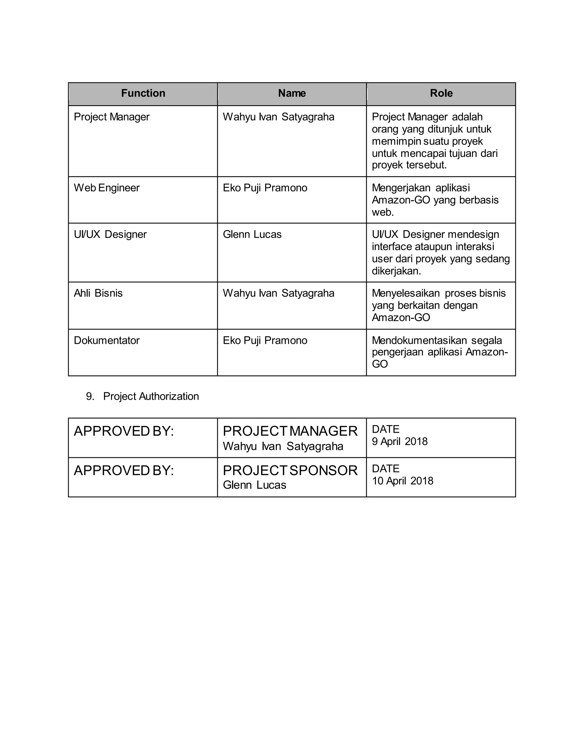 Function Name Role
Project Manager Wahyu Ivan Satyagraha Project Manager adalah
orang yang ditunjuk untuk
memimpin suatu proyek
untuk mencapai tujuan dari
proyek tersebut.
Web Engineer Eko Puji Pramono Mengerjakan aplikasi
Amazon-GO yang berbasis
web.
UI/UX Designer Glenn Lucas UI/UX Designer mendesign
interface ataupun interaksi
user dari proyek yang sedang
dikerjakan.
Ahli Bisnis Wahyu Ivan Satyagraha Menyelesaikan proses bisnis
yang berkaitan dengan
Amazon-GO
Dokumentator Eko Puji Pramono Mendokumentasikan segala
pengerjaan aplikasi Amazon-
GO
9. Project Authorization
APPROVED BY: PROJECTMANAGER
Wahyu Ivan Satyagraha
DATE
9 April 2018
APPROVED BY: PROJECTSPONSOR
Glenn Lucas
DATE
10 April 2018
 