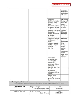 FOR INTERNAL USE ONLY
n dengan
kebutuhan
perubahan
informasi.
Melakukan
klasifikasi terhadap
data-data yang
telah
diinventarisasikan
dan dikembangkan
untuk
dikelompokan serta
disesuaikan
dengan kebutuhan
perubahan
informasi.
Membantu
tenaga ahli
Database
dalam
mengemb
angkan
database
Sistem
Informasi
Kearsipan.
Membantu tenaga
ahli Database
dalam
mengembangkan
database Sistem
Informasi
Kearsipan.
Membang
un
pengemba
ngan
modul-
modul
aplikasi
dari
rancangan
sistem
yang telah
dibangun
Membangun
pengembangan
modul-modul
aplikasi dari
rancangan sistem
yang telah
dibangun oleh Tim.
Memiliki
pengalaman
pekerjaan minimal
5 tahun;
Memiliki latar
belakang
pendidikan minimal
S1;
9. Project Authorization
Bagian ini berisikan persetujuan/otorisasi project yang disahkan oleh project manager dan project
sponsor
APPROVED BY Project Maneger
Aditya Septa Setia Budi
Date
29 Mei 2018
APPROVED BY Project Sponsor
Fajar Baskoro
Date
29 Mei 2018
 