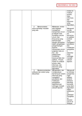 FOR INTERNAL USE ONLY
review ini
meliputi
proses,
data,
informasi,
dan
dokumen
yang
digunakan.
2. Merencanakan
solusi terhadap masalah
yang ada
Melakukan review
atas kegiatan
manajemen
transportasi umum
di wilayah kota
Surabaya secara
umum, dan
khususnya yang
berhubungan
dengan perubahan
dalam pengelolaan
pengembangan
layanan
transportasi umum
angkutan kota on-
line , dan
pelaksanaan
monitoring
kesesuai data dan
aplikasi,. Proses
review ini meliputi
proses, data,
informasi, dan
dokumen yang
digunakan.
Menganali
sis dan
mengevalu
asi
kemampu
an aplikasi
android
yang
mengalami
perubahan
dan
melakukan
pengolaha
n
data/infor
masi
sehingga
menjadi
sebuah
laporan.
3. Merekomendasikan
software dan sistem yang
dibutuhkan
Menganalisis dan
mengevaluasi
kemampuan sistem
informasi yang
mengalami
perubahan dan
melakukan
pengolahan
data/informasi
sehingga menjadi
sebuah laporan.
Mengusulk
an konsep
pengemba
ngan
aplikasi
andorid
berbasis
teknologi
komputer
yang akan
digunakan
dalam
pelaksana
an
pekerjaan
Pengelola
an
Ankutan
Umum di
Wilayah
 