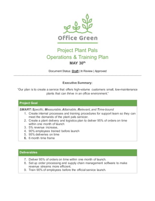 Project Plant Pals
Operations & Training Plan
MAY 30th
Document Status: Draft | In Review | Approved
Executive Summary:
“Our plan is to create a service that offers high-volume customers small, low-maintenance
plants that can thrive in an office environment.”
Project Goal
SMART: Specific, Measurable, Attainable, Relevant, and Time-bound
1. Create internal processes and training procedures for support team so they can
meet the demands of the plant pals servicer.
2. Create a plant delivery and logistics plan to deliver 95% of orders on time
within one month of launch
3. 5% revenue increase,
4. 90% employees trained before launch
5. 95% deliveries on time
6. 6 month time frame
Deliverables
7. Deliver 95% of orders on time within one month of launch.
8. Set up order processing and supply chain management software to make
revenue streams more efficient.
9. Train 90% of employees before the official service launch.
 