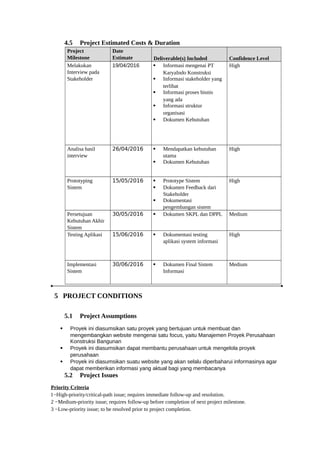 4.5 Project Estimated Costs & Duration
Project
Milestone
Date
Estimate Deliverable(s) Included Confidence Level
Melakukan
Interview pada
Stakeholder
19/04/2016  Informasi mengenai PT
KaryaIndo Konstruksi
 Informasi stakeholder yang
terlibat
 Informasi proses bisnis
yang ada
 Informasi struktur
organisasi
 Dokumen Kebutuhan
High
Analisa hasil
interview
26/04/2016  Mendapatkan kebutuhan
utama
 Dokumen Kebutuhan
High
Prototyping
Sistem
15/05/2016  Prototype Sistem
 Dokumen Feedback dari
Stakeholder
 Dokumentasi
pengembangan sistem
High
Persetujuan
Kebutuhan Akhir
Sistem
30/05/2016  Dokumen SKPL dan DPPL Medium
Testing Aplikasi 15/06/2016  Dokumentasi testing
aplikasi system informasi
High
Implementasi
Sistem
30/06/2016  Dokumen Final Sistem
Informasi
Medium
5 PROJECT CONDITIONS
5.1 Project Assumptions
 Proyek ini diasumsikan satu proyek yang bertujuan untuk membuat dan
mengembangkan website mengenai satu focus, yaitu Manajemen Proyek Perusahaan
Konstruksi Bangunan
 Proyek ini diasumsikan dapat membantu perusahaan untuk mengelola proyek
perusahaan
 Proyek ini diasumsikan suatu website yang akan selalu diperbaharui informasinya agar
dapat memberikan informasi yang aktual bagi yang membacanya
5.2 Project Issues
Priority Criteria
1−High-priority/critical-path issue; requires immediate follow-up and resolution.
2 −Medium-priority issue; requires follow-up before completion of next project milestone.
3 −Low-priority issue; to be resolved prior to project completion.
 