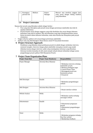 5 Kurangnya
personil tim
Medium Project
Manager
Mencari atau merekrut anggota baru
yang sesuai dengan bidang keahlian
yang dibutuhkan
5.4 Project Constraints
Batasan dari proyek yang dikerjakan adalah sebagai berikut :
• Fitur yang akan diterapkan pada proyek sesuai dengan permintaan stakeholder dan telah di
sepakati sebelumnya.
• Proyek berjalan sesuai dengan anggaran yang telah disediakan dan sesuai dengan dokumen
kebutuhan yang telah di sepakati. Bila ada kebutuhan yang ingin diimplementasikan namun
belum tercantum dalam dokumen kebutuhan, maka akan ditunda dan dilanjutkan pada proyek
selanjutnya.
• Tingkat sekuritas aplikasi web sesuai dengan permintaan stakeholder.
• Aplikasi web yang dikembangkan dibuat khusus untuk PT KaryaIndo Konstruksi
6 Project Structure Approach
Pendekatan yang dilakukan dalam pembuatan proyek ini adalah dengan melakukan interview
seintensif mungkin. Interview dengan pihak stakeholder merupakan metode yang mudah
dilakukan karena dengan interview sudah cukup mendapatkan informasi yang dibutuhan.
Informasi tersebut kemudian di oleh untuk menjadi sebuah dokume kebutuhan sebagai sarana
pengembangan proyek aplikasi Web Manajemen Proyek.
7 Project Team Organization Plans
Project Team Role Project Team Member(s) Responsibilities
Project Manager Avicenna Reza Alkautsar
• Melakukan interview terhadap
stakeholder proyek
• Melukan pembagian tugas
• Control Project Team
• Bertanggung jawab atas
berjalannya proyek
• Finnancial
Web Developer Raudah
• Melakukan pengembangan
website
Web Designer Avicenna Reza Alkautsar
• Desain interface website
Website Analyst Welda
• Melakukan analisa terhadap
rancangan website
Dokumentator Raudah
• Dokumentasi pengerjaan
proyek
• Dokumentasi pengembangan
website
Tester Welda
• Melakukan pengujian terhadap
fitur-fitur website
• Memberikan feedback
 