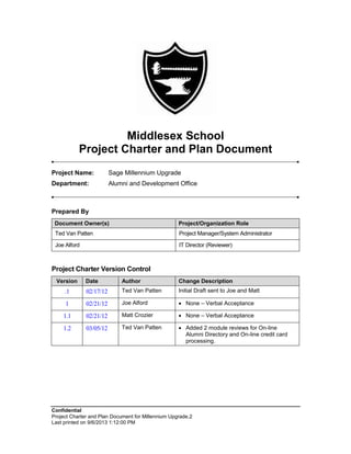 Middlesex School
Project Charter and Plan Document
Project Name:

Sage Millennium Upgrade

Department:

Alumni and Development Office

Prepared By
Document Owner(s)

Project/Organization Role

Ted Van Patten

Project Manager/System Administrator

Joe Alford

IT Director (Reviewer)

Project Charter Version Control
Version

Date

Author

Change Description

.1

02/17/12

Ted Van Patten

Initial Draft sent to Joe and Matt

1

02/21/12

Joe Alford

 None – Verbal Acceptance

1.1

02/21/12

Matt Crozier

 None – Verbal Acceptance

1.2

03/05/12

Ted Van Patten

 Added 2 module reviews for On-line
Alumni Directory and On-line credit card
processing.

Confidential
Project Charter and Plan Document for Millennium Upgrade.2
Last printed on 9/6/2013 1:12:00 PM

 