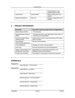 Project Charter

overall direction to the
implementation project
Infrastructure

Server configuration and
support

Desktop Workstations

9

James Stoffel
Mike Fine

Desktop configurations and
support

PROJECT REFERENCES
Document

Description (all documents saved in Google Space)

Project Charter and Plan

This document

Work Break Down Structure
(WBS)

Complete task list for each deliverable broken down by
each step as an Excel Sheet

Executive Weekly Status
updates reports

Status reports saved as word documents on the weekly
status of project

Users Monthly
communication documents

All user communications

Training Materials

All Sage and custom training material

Issue Logs

All issue logs saved as an Excel Spreadsheet

System implementation and
configuration documents

Sage Millennium provided documentations and
Middlesex School documentations

Process documentation

Any change or new process or procedure document

APPROVALS
Prepared by

__________________________________
Project Manager – Ted Van Patten

Approved by

__________________________________
Project Sponsor – Joe Alford

__________________________________
Project Sponsor – Matt Crozier

__________________________________
Executive Sponsor – Terry Cunningham

__________________________________
Executive Sponsor – George Noble

__________________________________
Executive Sponsor – Heather Parker

Confidential

Page 10

9/6/2013

 