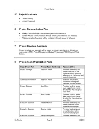Project Charter

5.3

Project Constraints



6

Limited funding
Limited Personnel

Project Communication Plan




7

Weekly Executive Project status meetings and documentation
Monthly All user communications through emails, presentations and meetings
All documentation for project will be available in Google space for all users

Project Structure Approach
Project structure and approach will be based on industry standards as defined and
referenced in PMI’s Project Management Body of Knowledge (PMBOK guide) Third
Edition.

8

Project Team Organization Plans
Project Team Role

Project Team Member(s)

Responsibilities

Project Manager

Ted Van Patten

Provides leadership and
overall direction for the
implementation, ensuring
adherence to the budget and
project milestones.

System Administrator

Ted Van Patten

Software deliverables,
validation, training and
complete process review

Project Sponsor

Joe Alford

Provides funding, senior
level support and overall
direction for the enterprisewide effort

Project Sponsor

Matt Crozier

Provides funding, senior
level support and overall
direction for the enterprisewide effort

Executive Sponsor

Heather Parker

Provides leadership and
overall direction to the
implementation project

Executive Sponsor

George Noble

Provides leadership and
overall direction to the
implementation project

Executive Sponsor

Terry Cunningham

Provides leadership and

Confidential

Page 9

9/6/2013

 