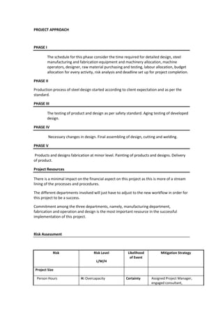 PROJECT APPROACH

PHASE I
The schedule for this phase consider the time required for detailed design, steel
manufacturing and fabrication equipment and machinery allocation, machine
operators, designer, raw material purchasing and testing, labour allocation, budget
allocation for every activity, risk analysis and deadline set up for project completion.
PHASE II
Production process of steel design started according to client expectation and as per the
standard.
PHASE III
The testing of product and design as per safety standard. Aging testing of developed
design.
PHASE IV
Necessary changes in design. Final assembling of design, cutting and welding.
PHASE V
Products and designs fabrication at minor level. Painting of products and designs. Delivery
of product.
Project Resources
There is a minimal impact on the financial aspect on this project as this is more of a stream
lining of the processes and procedures.
The different departments involved will just have to adjust to the new workflow in order for
this project to be a success.
Commitment among the three departments, namely, manufacturing department,
fabrication and operation and design is the most important resource in the successful
implementation of this project.

Risk Assessment

Risk

Risk Level

Likelihood
of Event

Mitigation Strategy

L/M/H
Project Size
Person Hours

H: Overcapacity

Certainty

Assigned Project Manager,
engaged consultant,

 