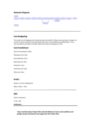 Network Diagram

Cost Budgeting
The overall cost of designing and manufacturing is estimated Rs. 50lacs and assuming no change in to
current economic conditions and specifically steel prices and availability of qualified labour. This a
cost estimated as provided in October 2010 and includes acontingency of 15%.

Cost breakdown:
Cost of raw materials: 25lacs
Manpower Cost: 4lacs
Consulting Cost: 1lacs
Operating cost: 5lacs
Fixed cost: 3 lacs
Inventory cost: 3 lacs
Other cost: 2lacs

Profit :
Revenue –all cost andExpenses
50lacs- 43lacs = 7lacs

ROI:
Profit / investment
7/ 50 = 14%
APPROVALS

I have read the above Project Plan and will abide by its terms and conditions and
pledge my full commitment and support for the Project Plan.

 