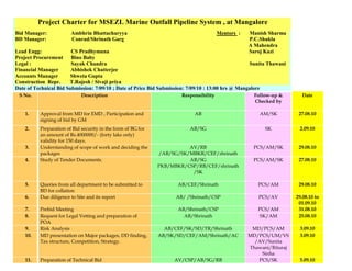 Project Charter for MSEZL Marine Outfall Pipeline System , at Mangalore
Bid Manager: Ambhrin Bhattacharyya Mentors : Manish Sharma
BD Manager: Conrad/Shrinath Garg P.C.Shukla
A Mahendra
Lead Engg: CS Pradhymuna Saroj Kazi
Project Procurement Bino Baby
Legal : Sayak Chandra Sunita Thawani
Financial Manager Abhishek Chatterjee
Accounts Manager Shweta Gupta
Construction Repr. T.Rajesh / Sivaji priya
Date of Technical Bid Submission: 7/09/10 ; Date of Price Bid Submission: 7/09/10 : 13:00 hrs @ Mangalore
S No. Description Responsibility Follow-up &
Checked by
Date
1. Approval from MD for EMD , Participation and
signing of bid by GM
AB AM/SK 27.08.10
2. Preparation of Bid security in the form of BG for
an amount of Rs.4000000/- (forty laks only)
validity for 150 days.
AB/SG SK 2.09.10
3. Understanding of scope of work and deciding the
packages
AV/RB
/AB/SG/SK/MBKR/CEF/shrinath
PCS/AM/SK 29.08.10
4. Study of Tender Documents. AB/SG
PKB/MBKR/CSP/RB/CEF/shrinath
/SK
PCS/AM/SK 27.08.10
5. Queries from all department to be submitted to
BD for collation
AB/CEF/Shrinath PCS/AM 29.08.10
6. Due diligence to Site and its report AB/ /Shrinath/CSP PCS/AV 29.08.10 to
01.09.10
7. Prebid Meeting AB/Shrinath/CSP PCS/AM 31.08.10
8. Request for Legal Vetting and preparation of
POA
AB/Shrinath SK/AM 25.08.10
9. Risk Analysis AB/CEF/SK/SD/TR/Shrinath MD/PCS/AM 3.09.10
10. MD presentation on Major packages, DD finding,
Tax structure, Competition, Strategy.
AB/SK/SD/CEF/AM/Shrinath/AC MD/PCS/UM/VS
/AV/Sunita
Thawani/Rituraj
Sinha
3.09.10
11. Preparation of Technical Bid AV/CSP/AB/SG/RB PCS/SK 5.09.10
 