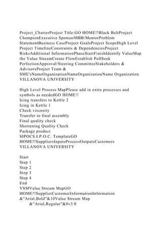 Project_CharterProject Title:GO HOME!!Black BeltProject
ChampionExecutive SponsorMBB/MentorProblem
StatementBusiness CaseProject GoalsProject ScopeHigh Level
Project TimelineConstraints & DependenciesProject
RisksAdditional InformationPhaseStartFinishIdentify ValueMap
the Value StreamCreate FlowEstablish PullSeek
PerfectionApproval/Steering CommitteeStakeholders &
AdvisorsProject Team &
SME'sNameOrganizationNameOrganizationName Organization
VILLANOVA UNIVERSITY
High Level Process MapPlease add in extra processes and
symbols as neededGO HOME!!
Icing transfers to Kettle 2
Icing in Kettle 1
Check viscosity
Transfer to final assembly
Final quality check
Shortening Quality Check
Package product
SIPOCS.I.P.O.C. TemplateGO
HOME!!SuppliersInputsProcessOutputsCustomers
VILLANOVA UNIVERSITY
Start
Step 1
Step 2
Step 3
Step 4
End
VSMValue Stream MapGO
HOME!!SupplierCustomerInformationInformation
&"Arial,Bold"&10Value Stream Map
&"Arial,Regular"&8v3.0
 