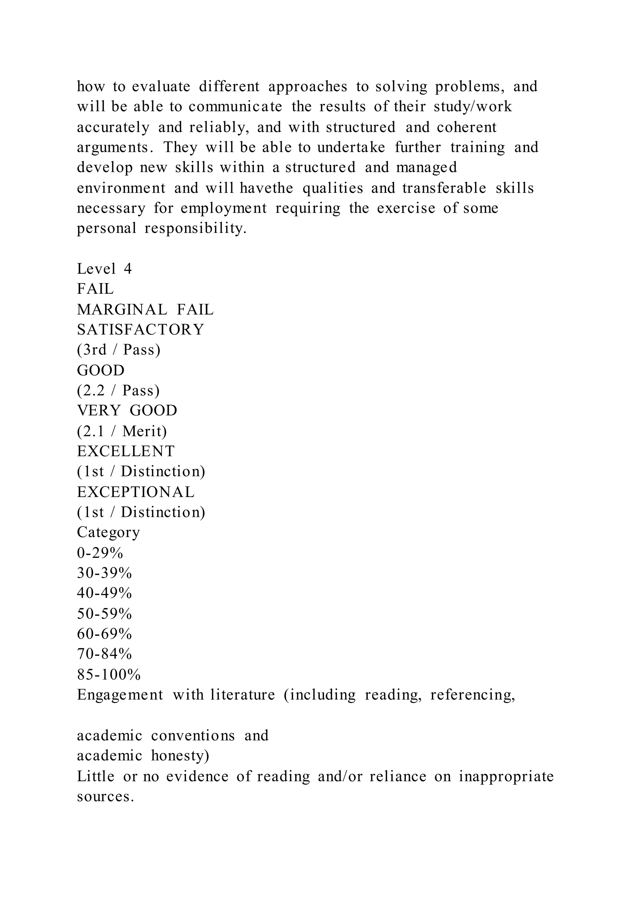 how to evaluate different approaches to solving problems, and
will be able to communicate the results of their study/work
accurately and reliably, and with structured and coherent
arguments. They will be able to undertake further training and
develop new skills within a structured and managed
environment and will havethe qualities and transferable skills
necessary for employment requiring the exercise of some
personal responsibility.
Level 4
FAIL
MARGINAL FAIL
SATISFACTORY
(3rd / Pass)
GOOD
(2.2 / Pass)
VERY GOOD
(2.1 / Merit)
EXCELLENT
(1st / Distinction)
EXCEPTIONAL
(1st / Distinction)
Category
0-29%
30-39%
40-49%
50-59%
60-69%
70-84%
85-100%
Engagement with literature (including reading, referencing,
academic conventions and
academic honesty)
Little or no evidence of reading and/or reliance on inappropriate
sources.
 