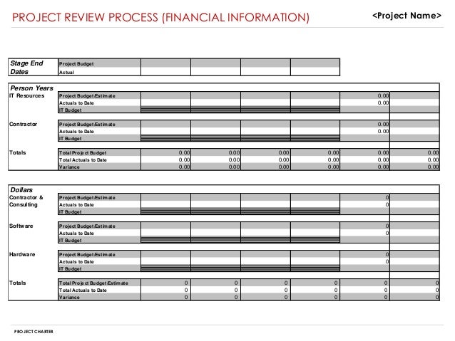 project charter sample project budget sample