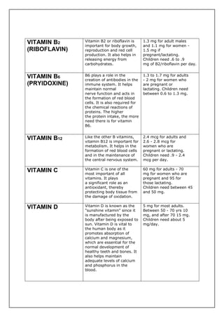 VITAMIN B2
(RIBOFLAVIN)
Vitamin B2 or riboflavin is
important for body growth,
reproduction and red cell
production. It also helps in
releasing energy from
carbohydrates.
1.3 mg for adult males
and 1.1 mg for women -
1.5 mg if
pregnant/lactating.
Children need .6 to .9
mg of B2/riboflavin per day.
VITAMIN B6
(PRYIDOXINE)
B6 plays a role in the
creation of antibodies in the
immune system. It helps
maintain normal
nerve function and acts in
the formation of red blood
cells. It is also required for
the chemical reactions of
proteins. The higher
the protein intake, the more
need there is for vitamin
B6.
1.3 to 1.7 mg for adults
- 2 mg for women who
are pregnant or
lactating. Children need
between 0.6 to 1.3 mg.
VITAMIN B12 Like the other B vitamins,
vitamin B12 is important for
metabolism. It helps in the
formation of red blood cells
and in the maintenance of
the central nervous system.
2.4 mcg for adults and
2.6 - 2.8 mcg for
women who are
pregnant or lactating.
Children need .9 - 2.4
mcg per day.
VITAMIN C Vitamin C is one of the
most important of all
vitamins. It plays
a significant role as an
antioxidant, thereby
protecting body tissue from
the damage of oxidation.
60 mg for adults - 70
mg for women who are
pregnant and 95 for
those lactating.
Children need between 45
and 50 mg.
VITAMIN D Vitamin D is known as the
"sunshine vitamin" since it
is manufactured by the
body after being exposed to
sun. Vitamin D is vital to
the human body as it
promotes absorption of
calcium and magnesium,
which are essential for the
normal development of
healthy teeth and bones. It
also helps maintain
adequate levels of calcium
and phosphorus in the
blood.
5 mg for most adults.
Between 50 - 70 yrs 10
mg, and after 70 15 mg.
Children need about 5
mg/day.
 