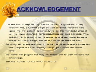 ACKNOWLEDGEMENT

I would like to express my special thanks of gratitude to my
   teacher Mrs. Shushma Singh as well as other teachers who
   gave me the golden opportunity to do this wonderful project
   on the topic GRAPHIC REPRESENTATION OF OUR SCHOOL. Who
   helped me in doing a lot of research and we came to know
   about so many things. We all are really thankful to them.
Secondly we would also like to thank our parents and classmates
   who helped a lot in finishing this project within the limited
   time.
We make this project not only for marks but to also increase our
   knowledge.
THANKS AGAIN TO ALL WHO HELPED US.
 