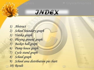 1)    Abstract
2)    School boundary graph
3)    Vatika graph
4)    Playing ground graph
5)    Basket ball graph
6)    Pump house graph
7)    Cycle stand graph
8)    School graph
9)    School area distribution pie chart
10)   Result
 
