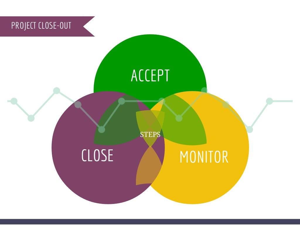 How To CloseOut Your Project Successfully!