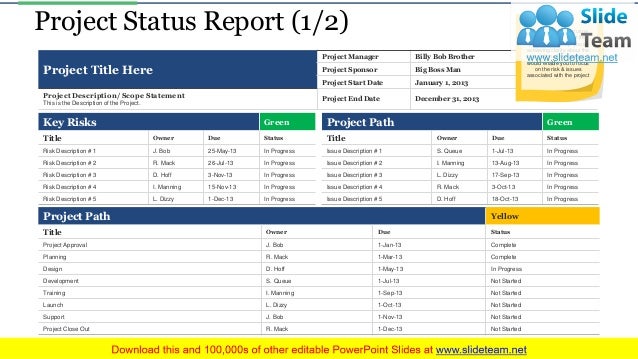 Project closure process steps powerpoint presentation slides
