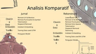 Advanced Fake News Detection Using BiLSTM and IndoBERT Embedding ...