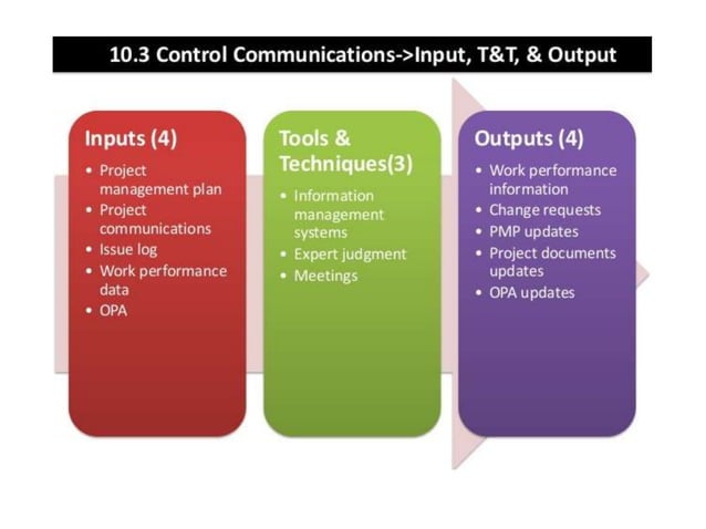 Project Communication magtفف sabject.pptx