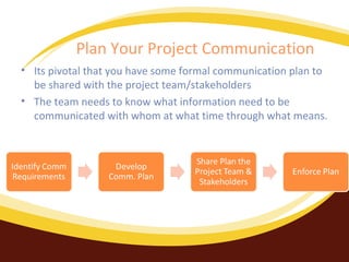 Plan Your Project Communication
• Its pivotal that you have some formal communication plan to
be shared with the project team/stakeholders
• The team needs to know what information need to be
communicated with whom at what time through what means.

 