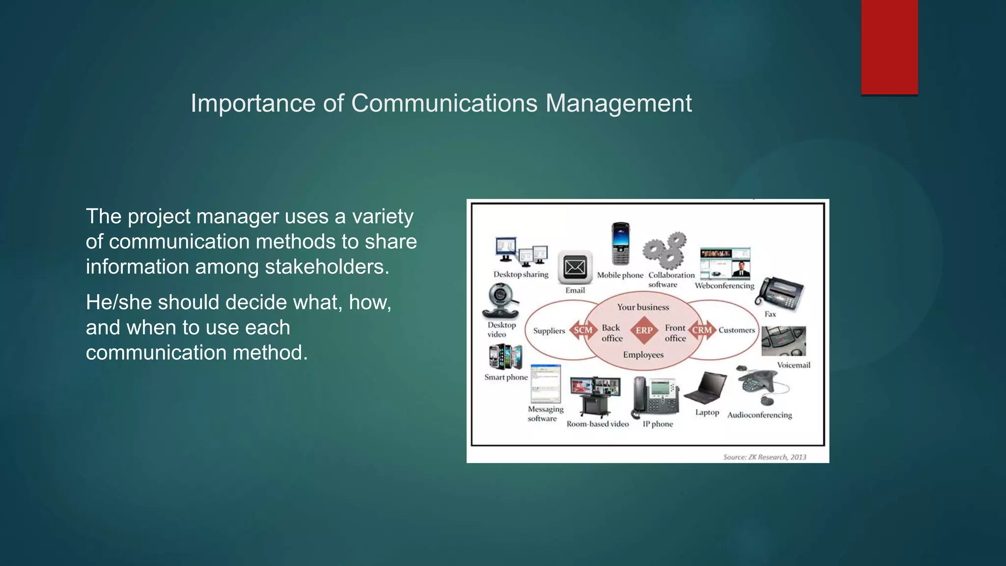 Project communication management | PPT