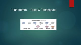 Plan comm. - Tools & Techniques
 