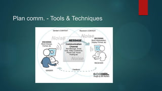 Plan comm. - Tools & Techniques
 