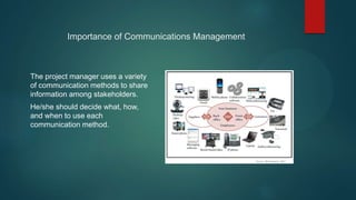 Importance of Communications Management
The project manager uses a variety
of communication methods to share
information among stakeholders.
He/she should decide what, how,
and when to use each
communication method.
 