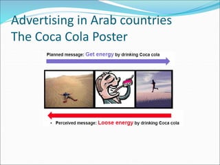 Advertising in Arab countries
The Coca Cola Poster
 
