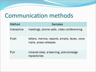 Communication methods
 