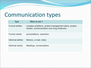 Communication types
 