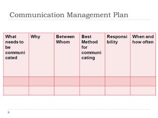 Communication Management Plan
 