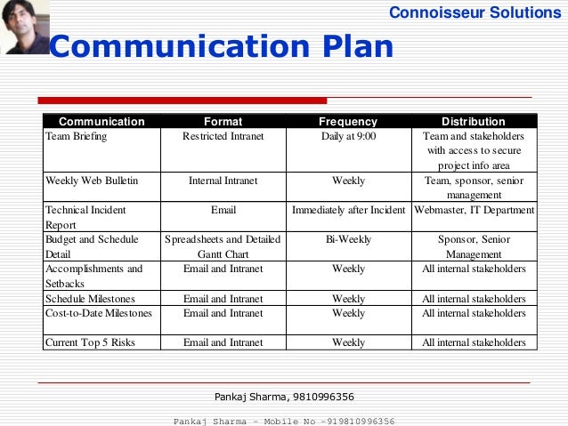 communication plan template