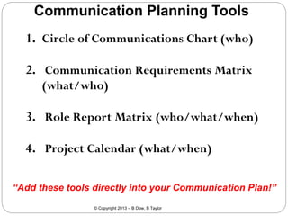 Communication Planning Tools
1. Circle of Communications Chart (who)
2. Communication Requirements Matrix
(what/who)

3. Role Report Matrix (who/what/when)

4. Project Calendar (what/when)
“Add these tools directly into your Communication Plan!”
© Copyright 2013 – B Dow, B Taylor

 