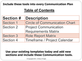 Include these tools into every Communication Plan

Table of Contents

Use your existing templates today and add new
sections and include these Communication tools.
© Copyright 2013 – B Dow, B Taylor

 