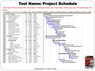 Tool Name: Project Schedule
Tool Value: Plan of record for the project. It displays where you have been, where you are, and where you are
going.

© Copyright 2013 – B Dow, B Taylor

Page 194

 