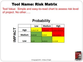 Tool Name: Risk Matrix
Tool Value: Simple and easy-to-read chart to assess risk level
of project. No other…..

© Copyright 2013 – B Dow, B Taylor

Page 421

 
