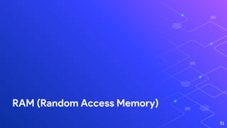 RAM (Random Access Memory)
31
 