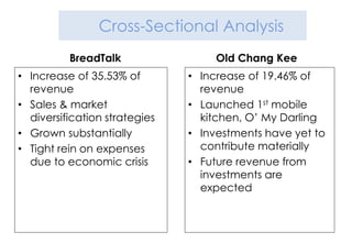 Cross-Sectional Analysis
• Increase of 35.53% of
revenue
• Sales & market
diversification strategies
• Grown substantially...