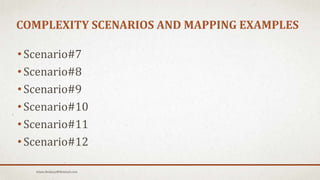 COMPLEXITY SCENARIOS AND MAPPING EXAMPLES
• Scenario#7
• Scenario#8
• Scenario#9
• Scenario#10
• Scenario#11
• Scenario#12
Islam.Hedjazy@Hotmail.com
 