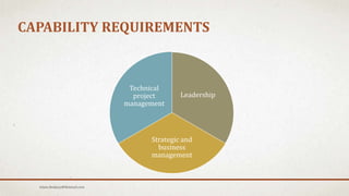 CAPABILITY REQUIREMENTS
Leadership
Strategic and
business
management
Technical
project
management
Islam.Hedjazy@Hotmail.com
 
