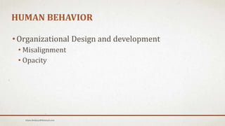HUMAN BEHAVIOR
• Organizational Design and development
• Misalignment
• Opacity
Islam.Hedjazy@Hotmail.com
 