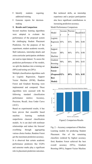 An Intelligent System for Student Placement Prediction Using Ensemble ...