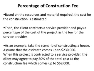Based on the resources and material required, the cost for
the construction is estimated.
Then, the client contracts a service provider and pays a
percentage of the cost of the project as the fee for the
service provider.
As an example, take the scenario of constructing a house.
Assume that the estimate comes up to $230,000.
When this project is contracted to a service provider, the
client may agree to pay 30% of the total cost as the
construction fee which comes up to $69,000.
Percentage of Construction Fee
 