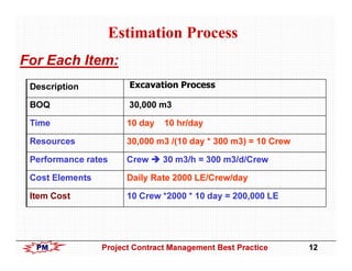 Project Contract Management Best Practices | PDF